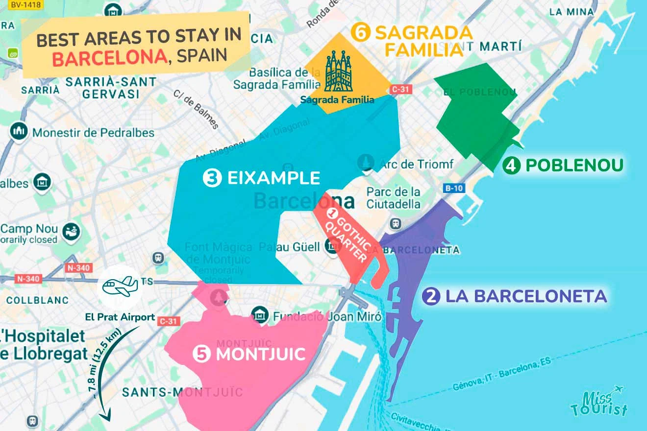 Map highlighting the best areas to stay in Barcelona, Spain: Eixample, La Barceloneta, Poble Nou, Montjuic, and near Sagrada Familia. Landmarks and transportation hubs are also marked.